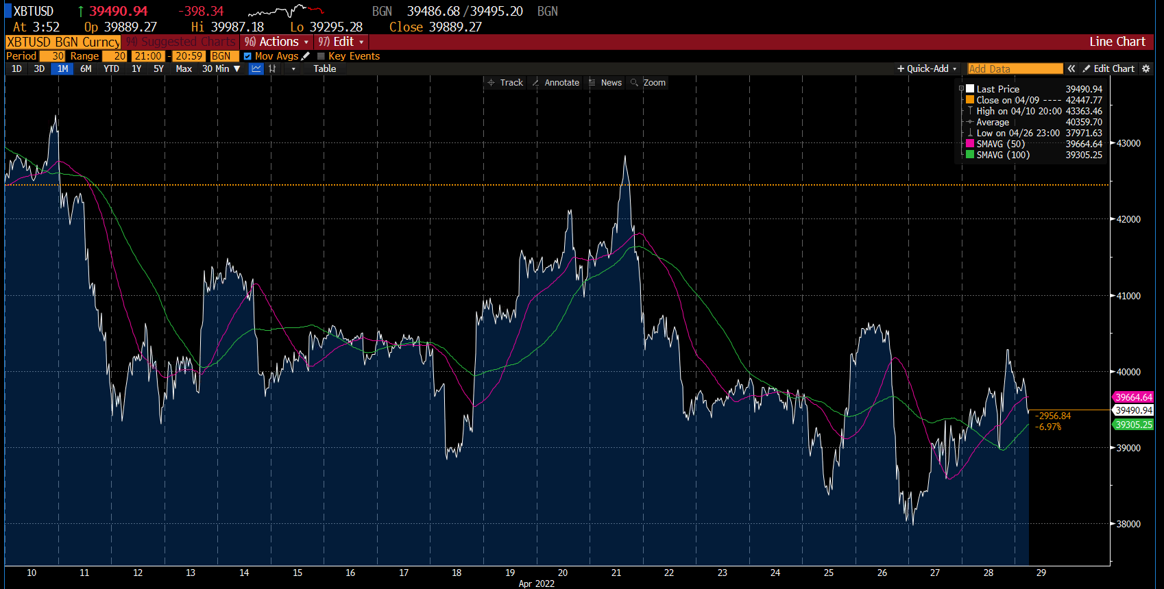 Deriv හි Bitcoin චායාරූපය