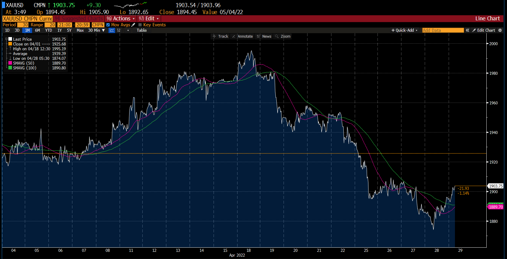 Deriv හි රන් චායාරූපය