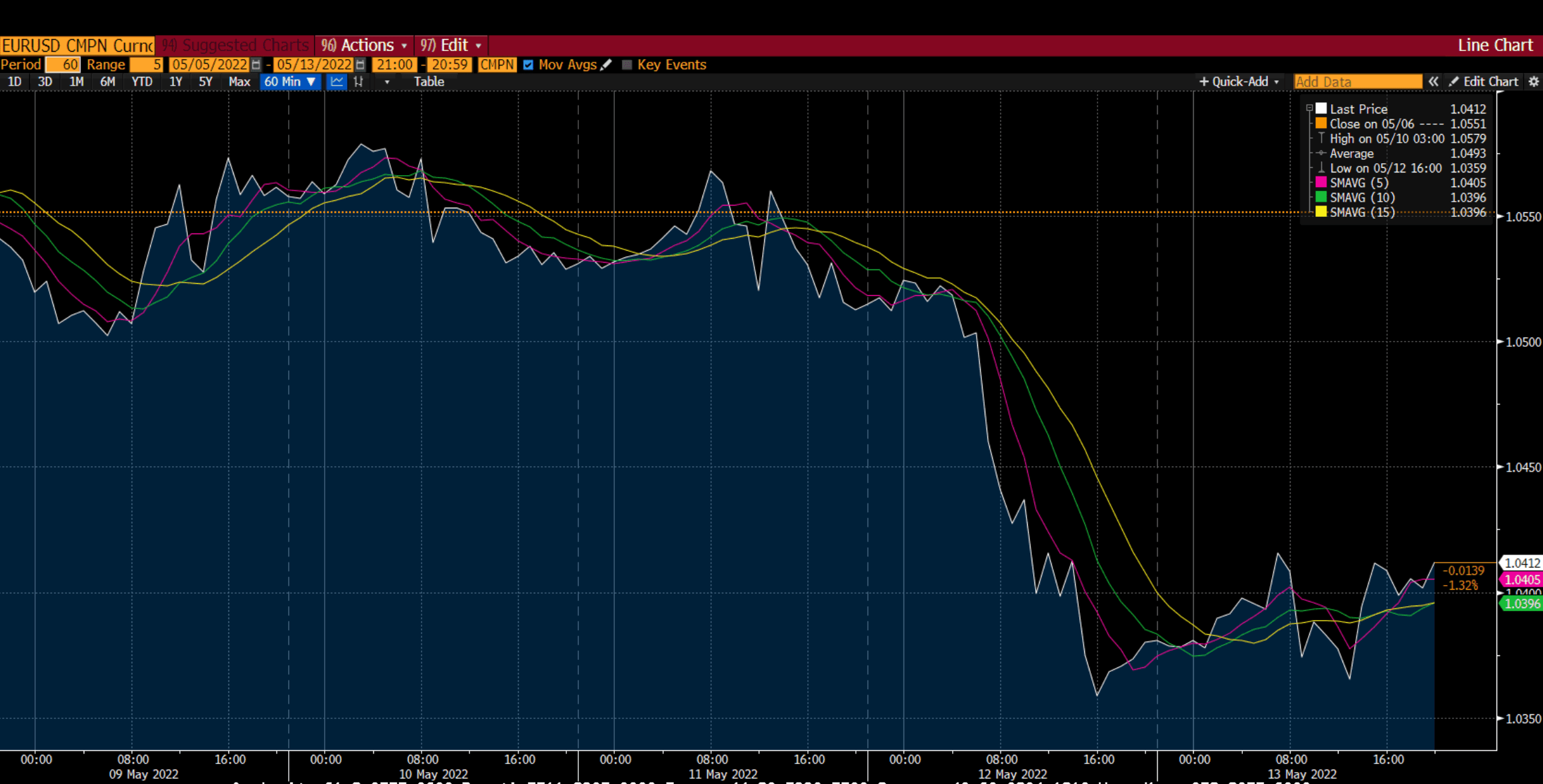 مخطط الفوركس على Deriv