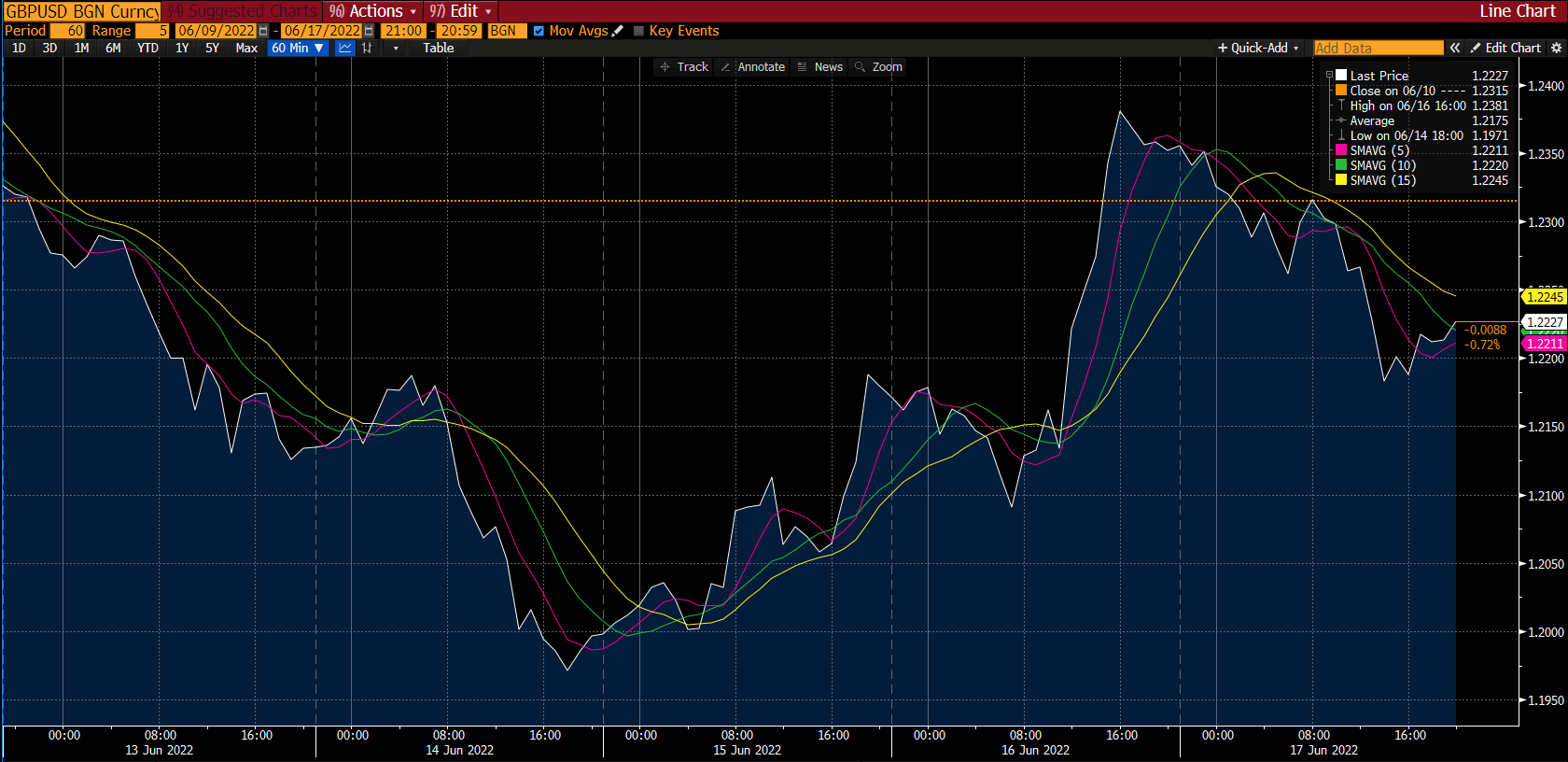 الرسم البياني لزوج الجنيه الإسترليني/الدولار الأمريكي على Deriv