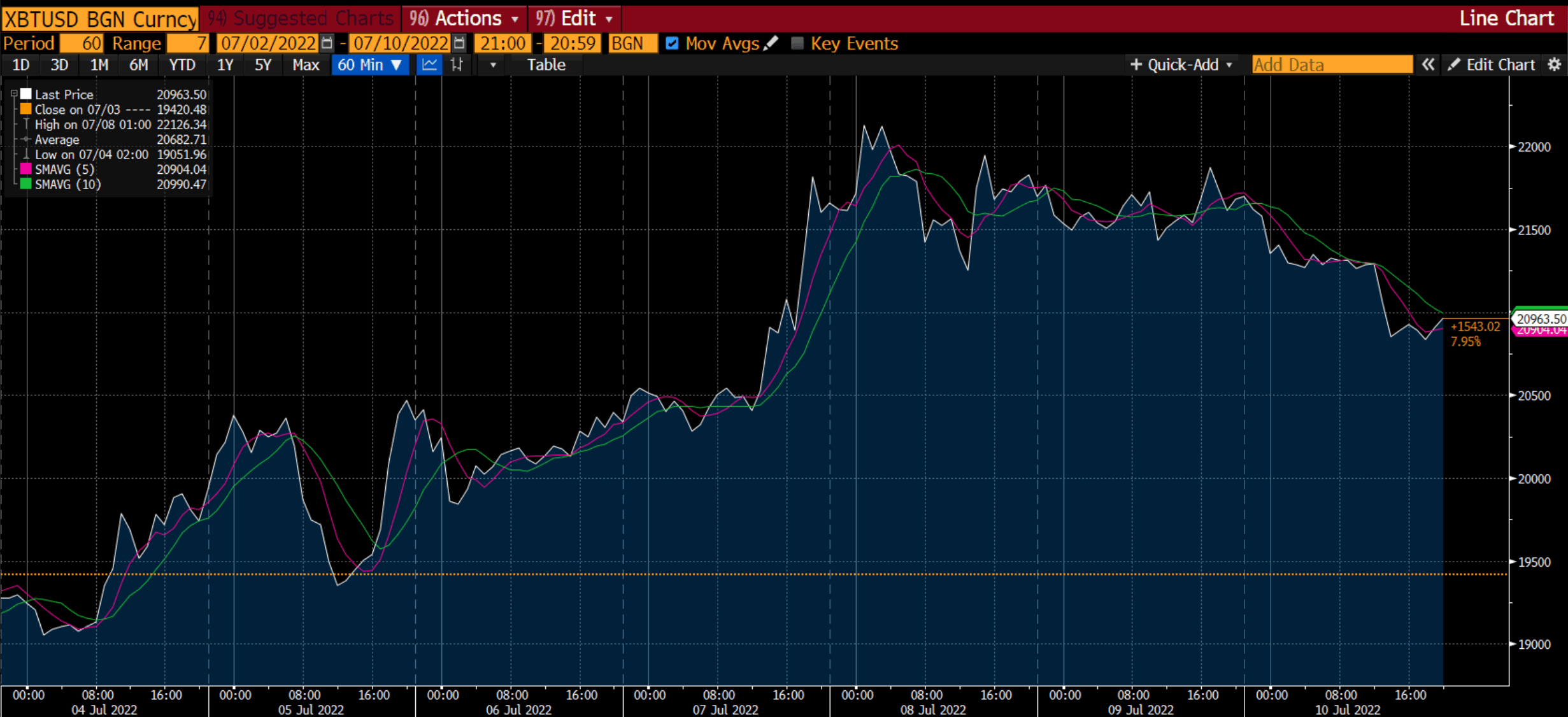 Deriv 비트코인 차트