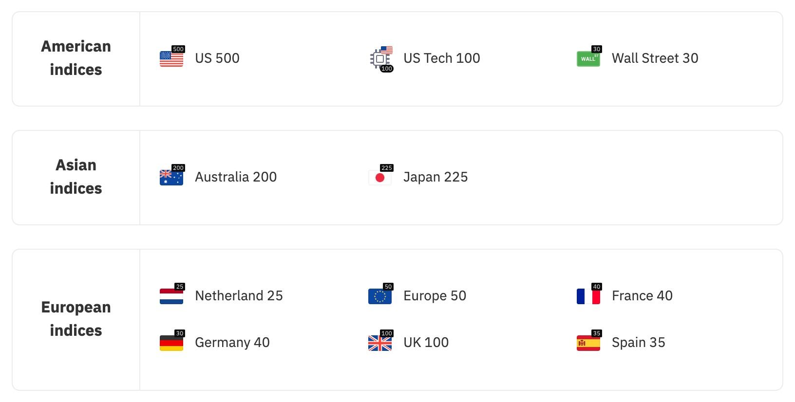 Фондовые индексы, доступные для CFD торговли на Deriv MT5.