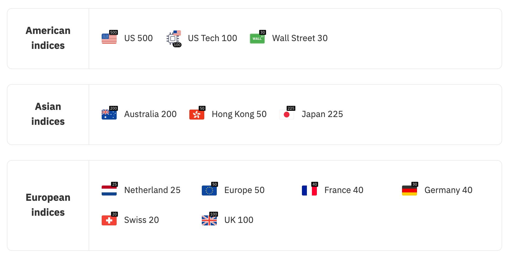 Фондовые индексы, доступные для торговли опционами на DBot и DTrader.