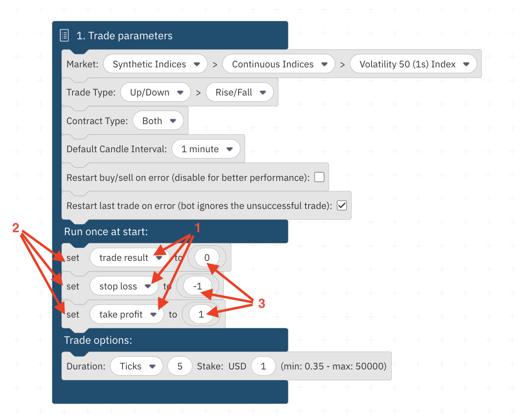 ඩී බොට් හි ටේක් ප්රොෆිට් සහ ස්ටොප් ලාස් සැකසීම