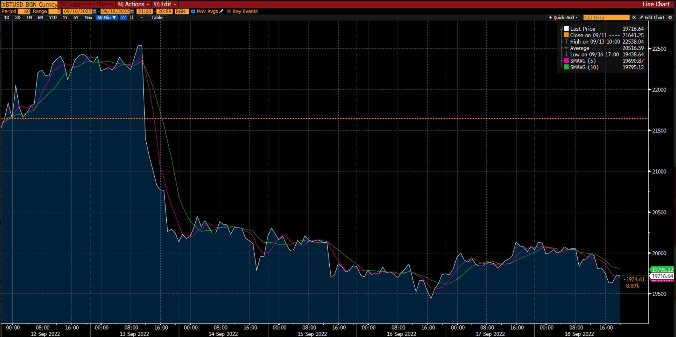Bitcoin Chart on Deriv