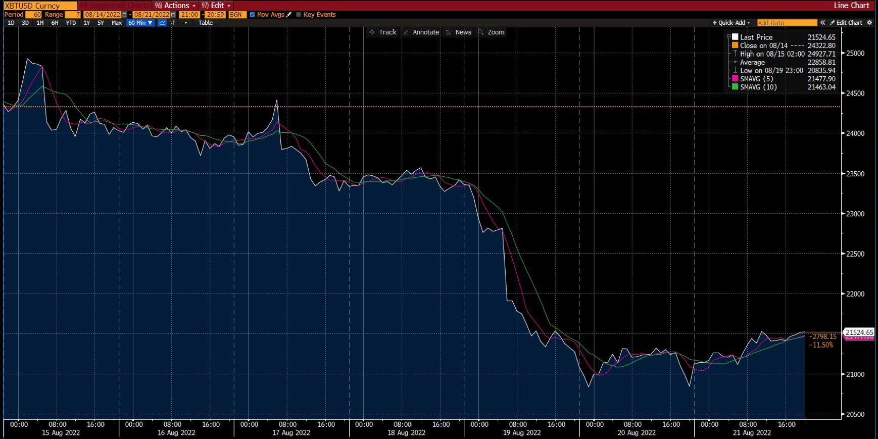 Deriv এ বিটকয়েন চার্ট (1)