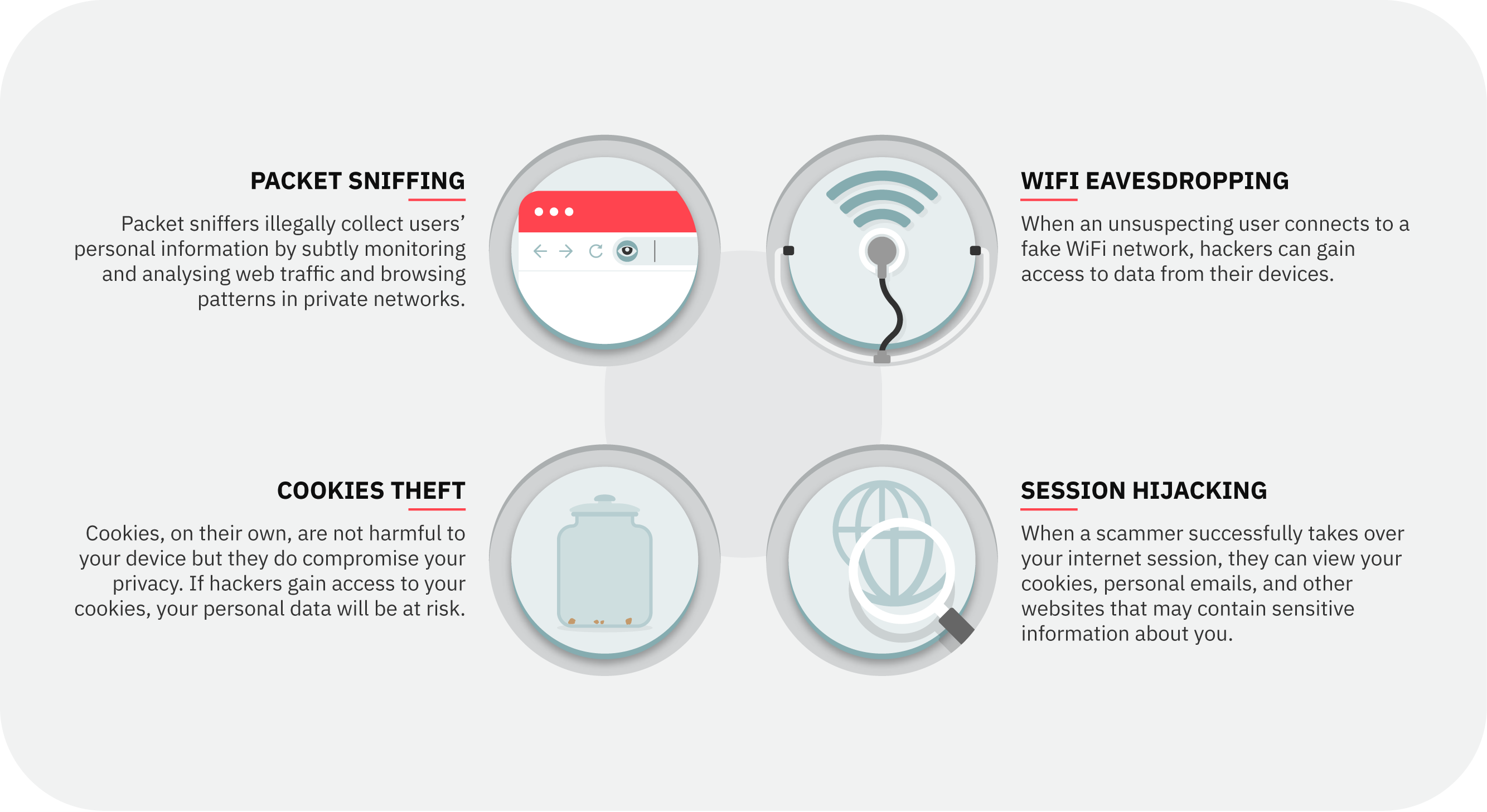 The different types of MitM attacks that could affect your online trading account.