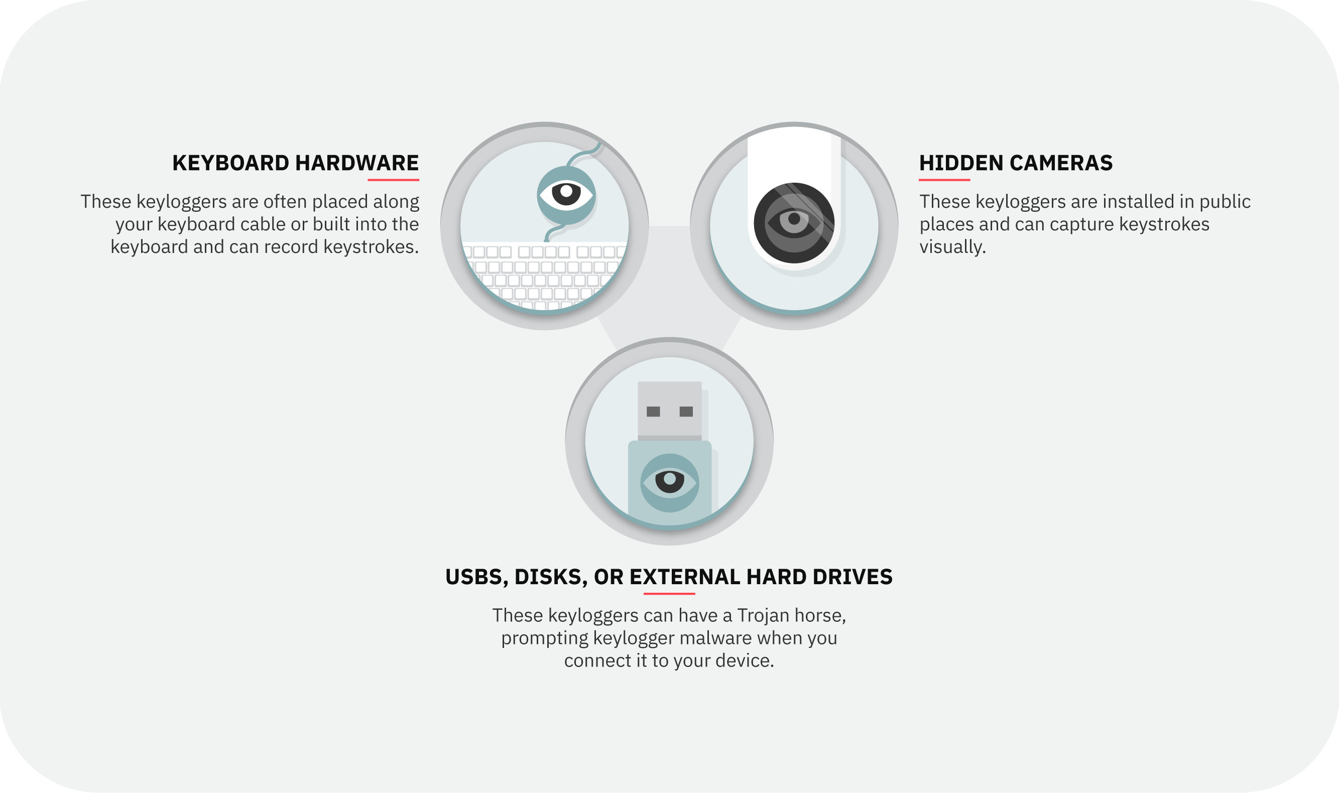 Types of hardware keyloggers or keylogging devices.