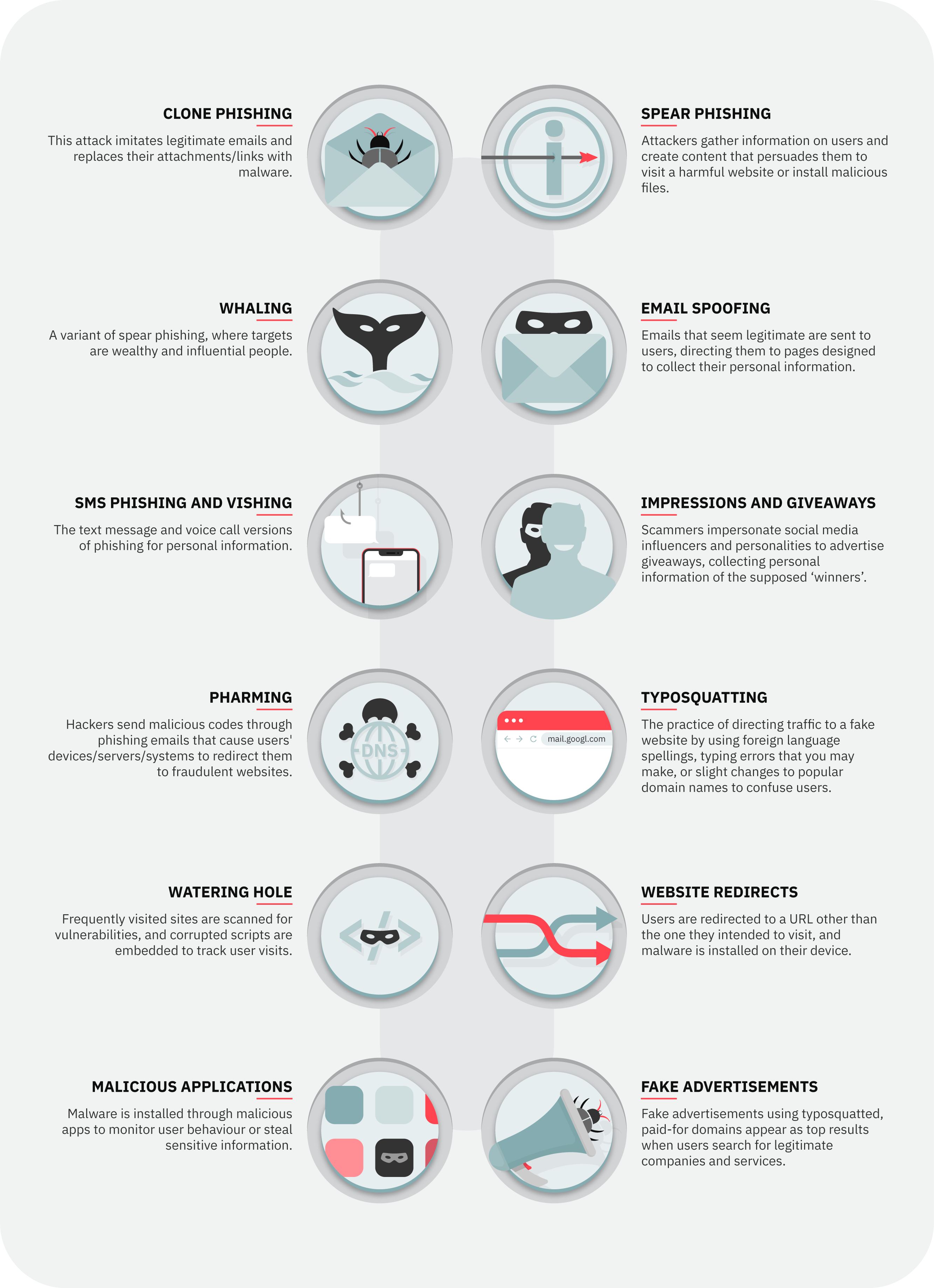 Types of phishing that could affect your online trading account.