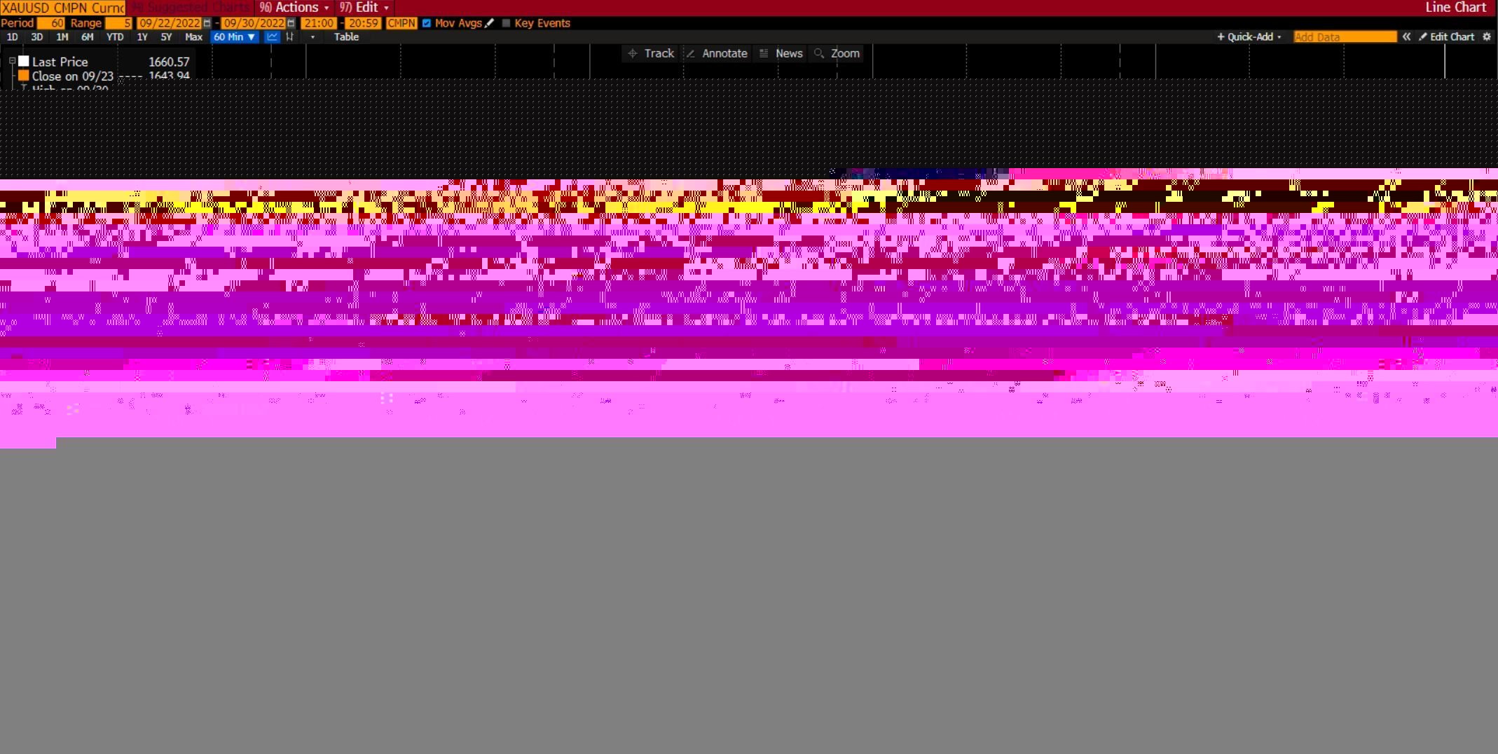 Deriv 的黄金走势图 