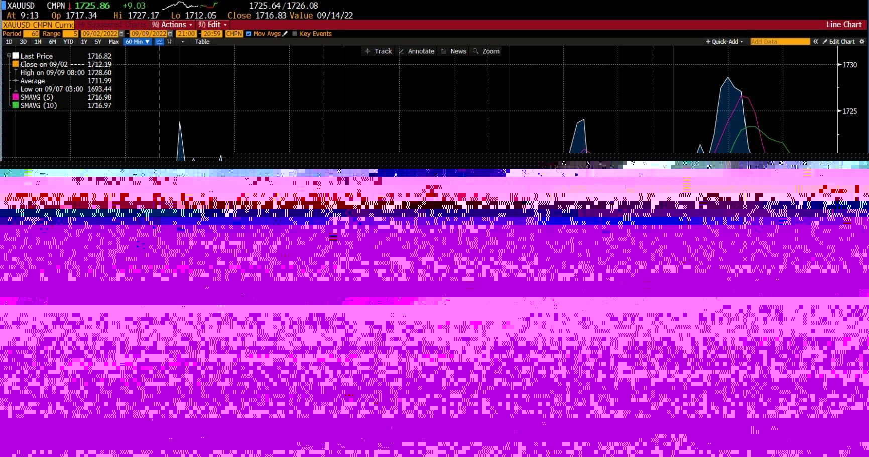 Gráfico de oro en Deriv