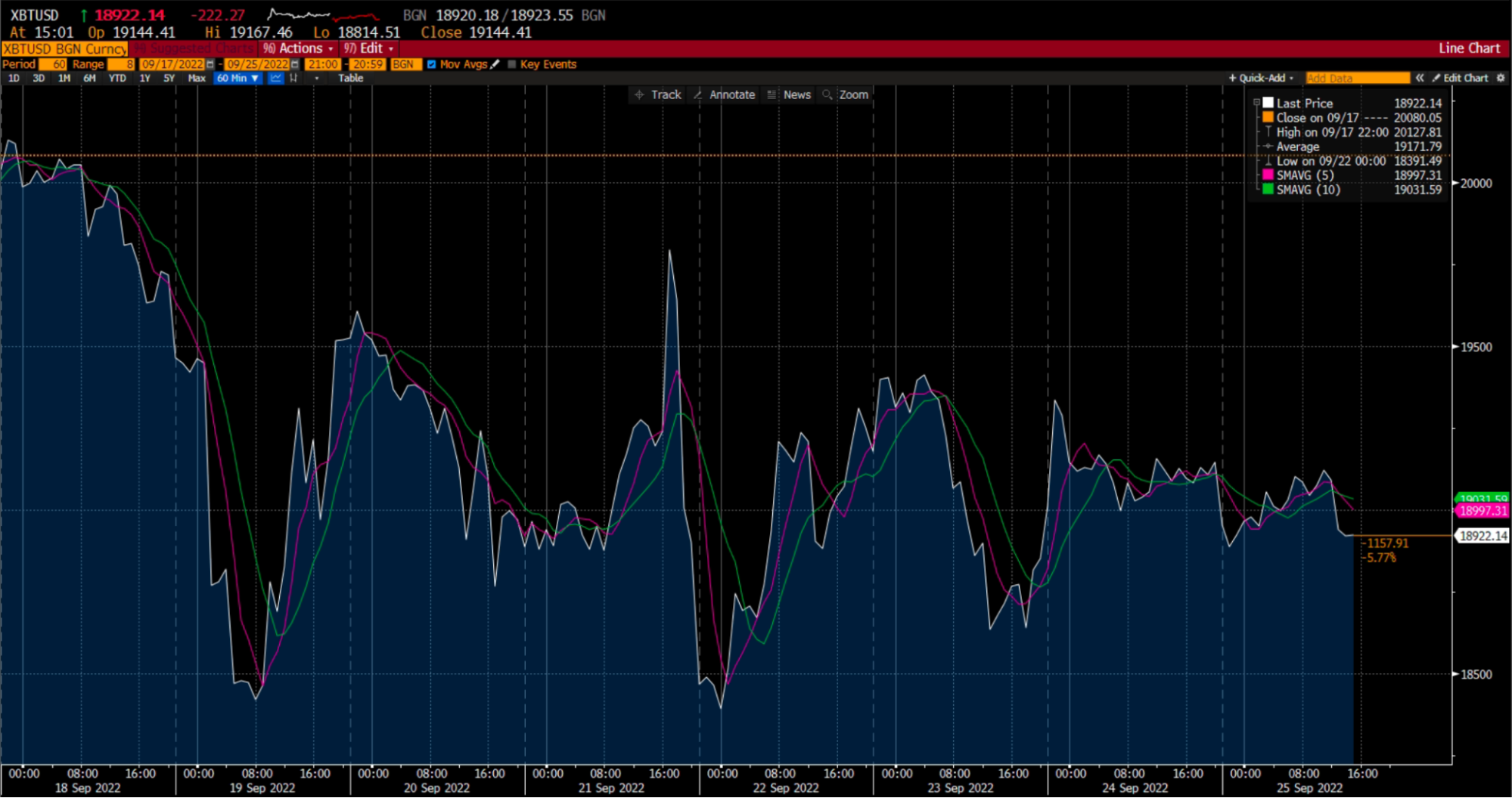BTC: Deriv এ ইউএসডি চার্ট