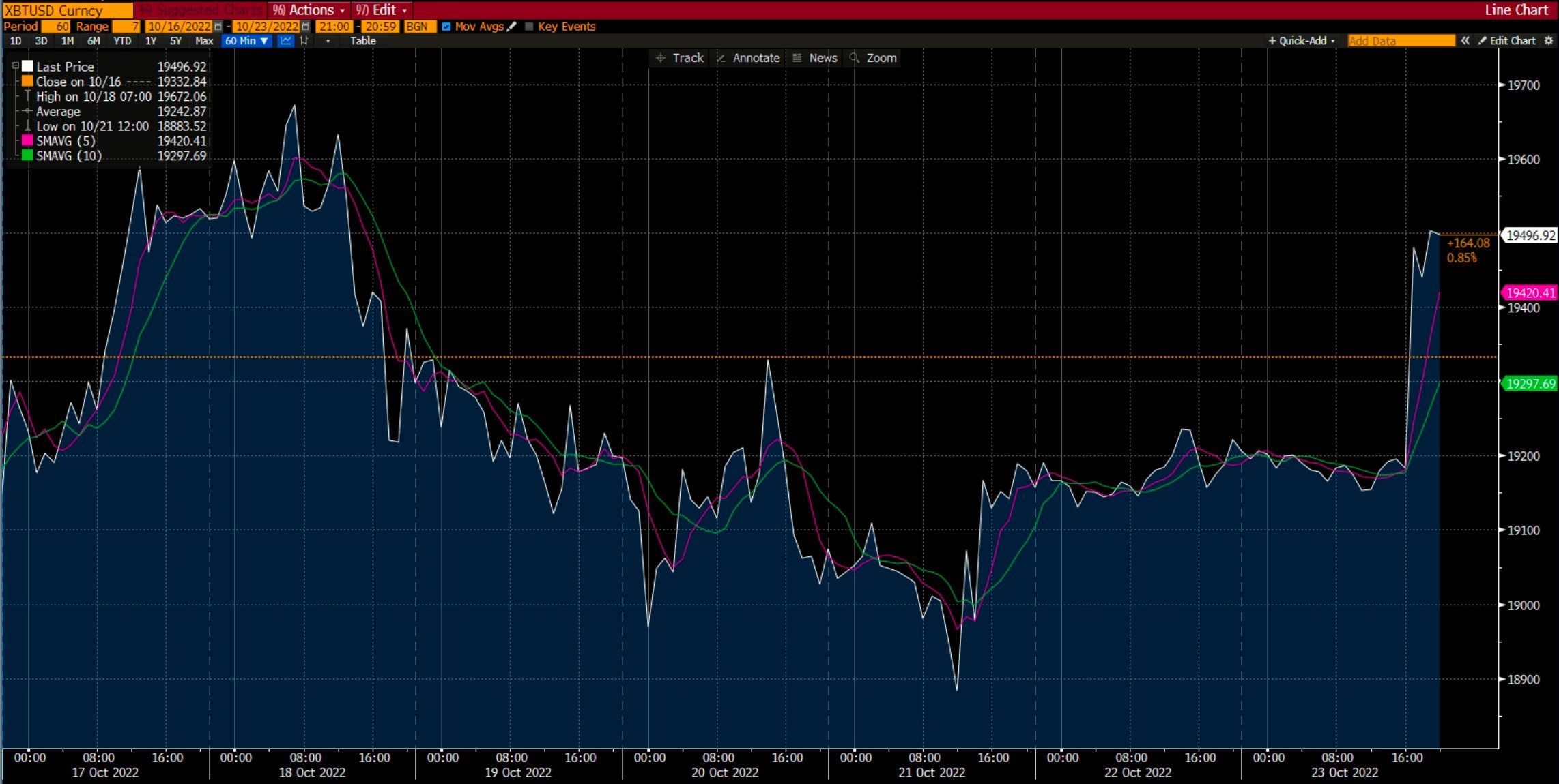 Bitcoin Grafiği Deriv'de 