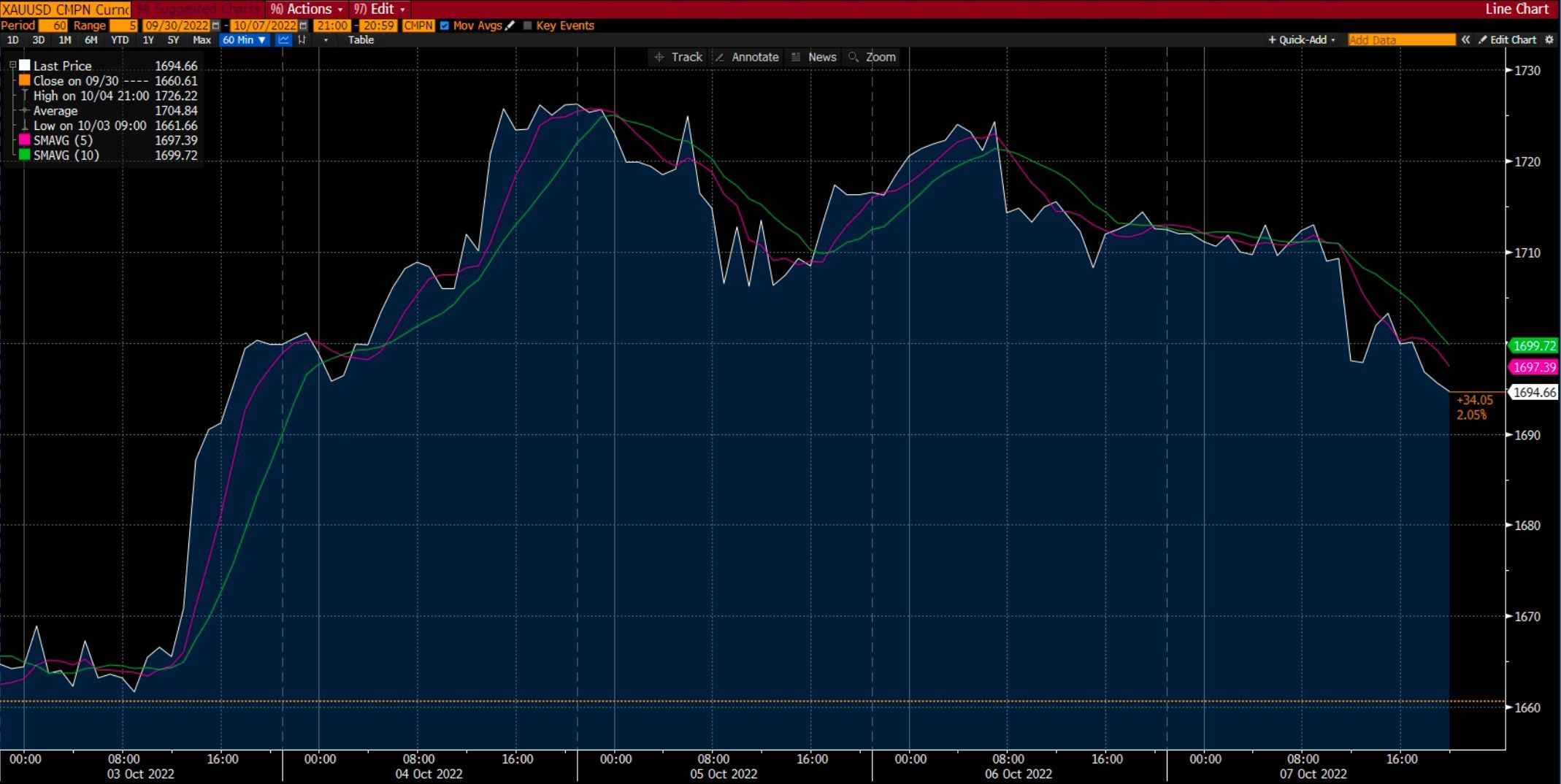 ඩෙරිව් හි රන් සටහන