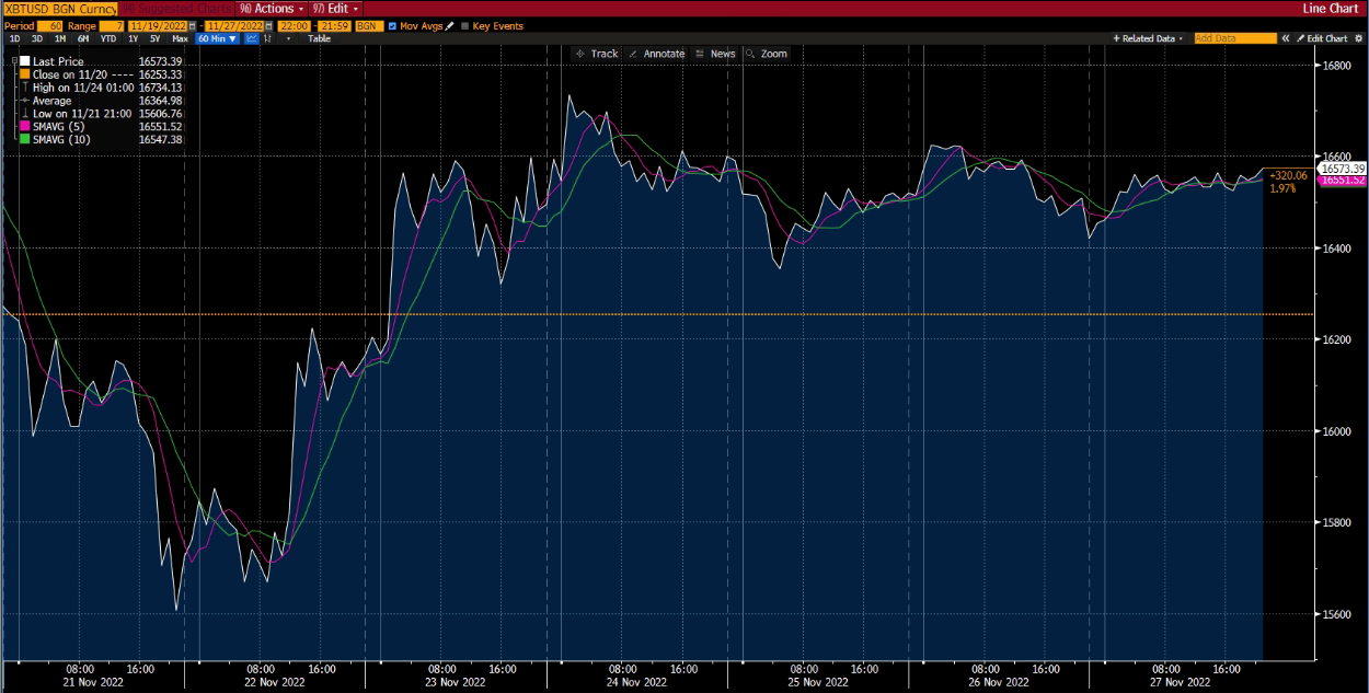 Deriv üzerindeki Bitcoin Grafiği