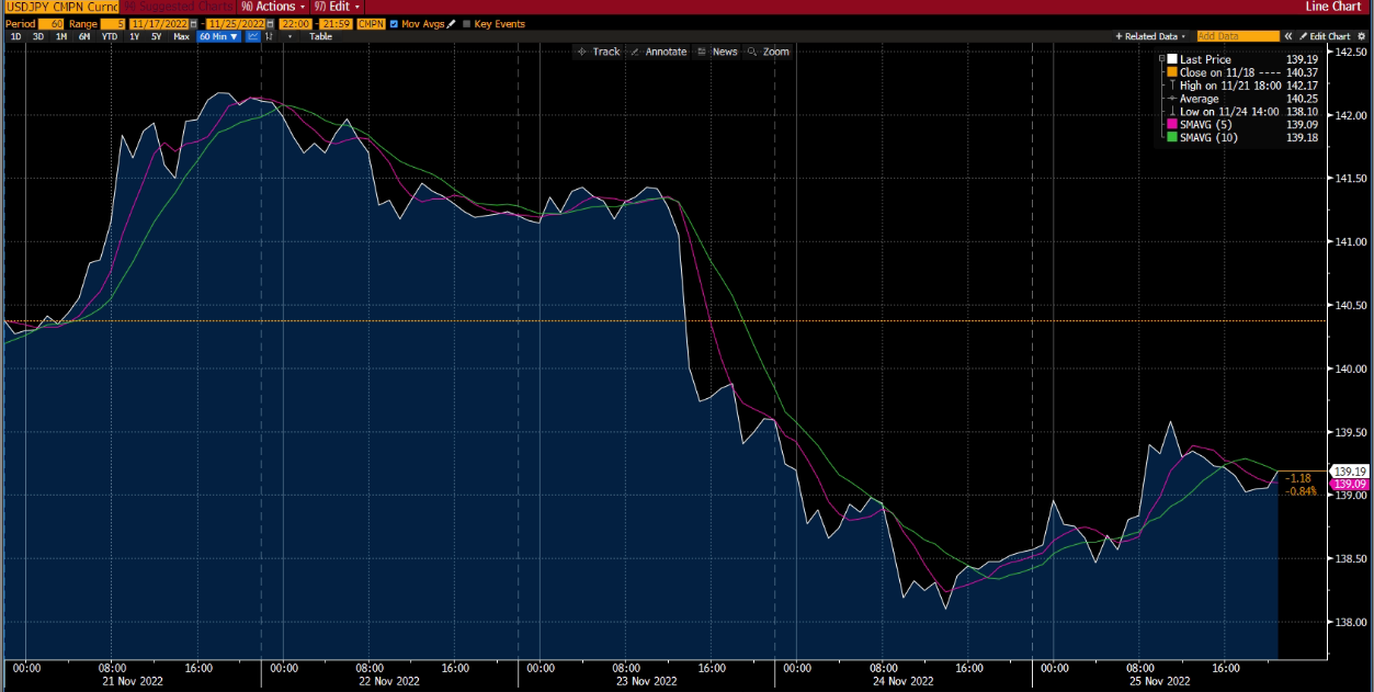 Deriv üzerindeki Forex Grafiği