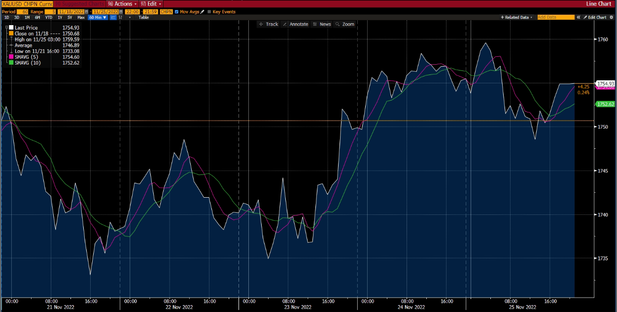 Deriv üzerindeki Emtia Grafiği