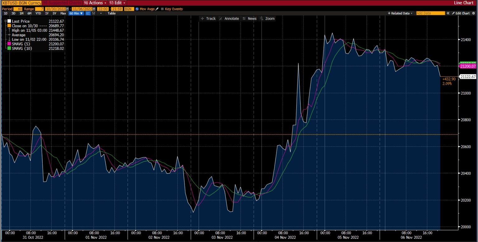 Biểu đồ Bitcoin trên Deriv