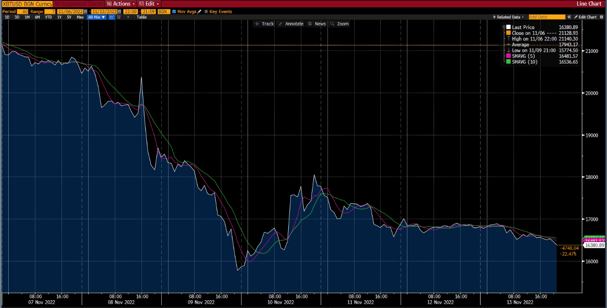 График биткойна на Deriv