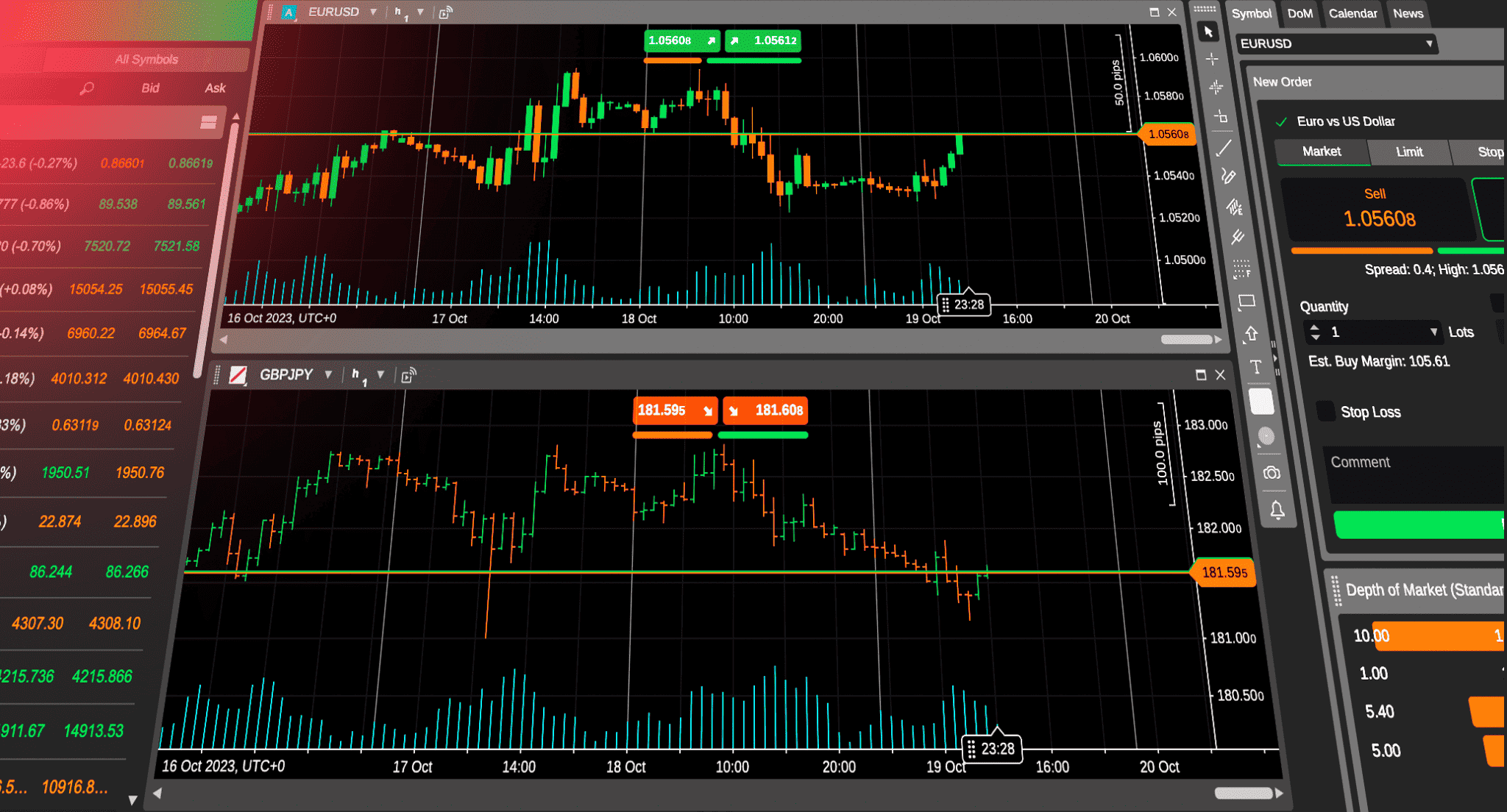 Market recap: Week of 4–8 Dec 2023