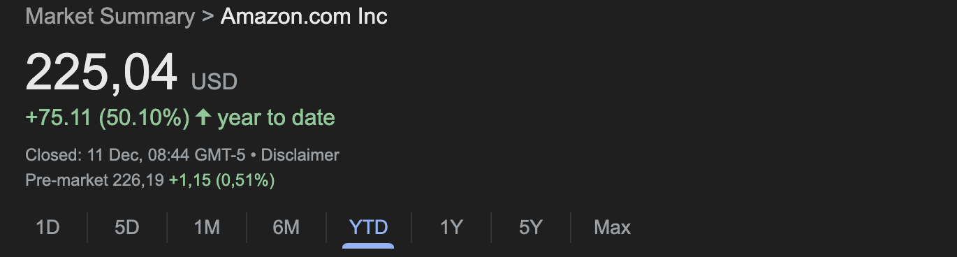 অ্যামাজন স্টক পারফরম্যান্স 2024 থেকে আজ পর্যন্ত 50 শতাংশ বৃদ্ধি এবং শক্তিশালী market লাভ