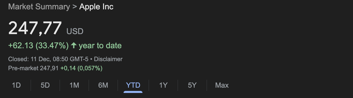 অ্যাপল স্টক পারফরম্যান্স 2024 থেকে আজ পর্যন্ত 33 শতাংশ বৃদ্ধি এবং শক্তিশালী market উপস্থিতি।