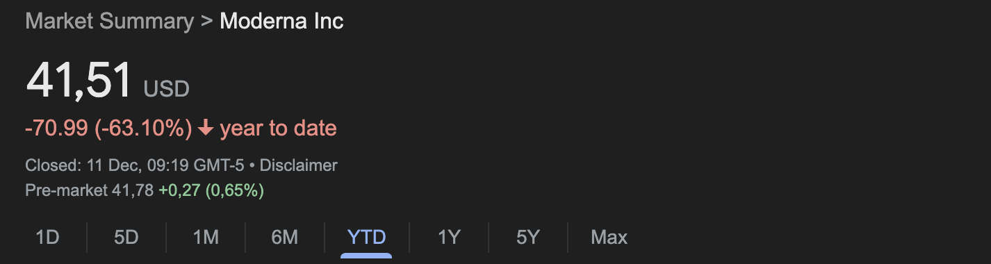 মডেরনা স্টক পারফরম্যান্স 2024 মহামারী-পরবর্তী চ্যালেঞ্জের মধ্যে বছরে 63 শতাংশ