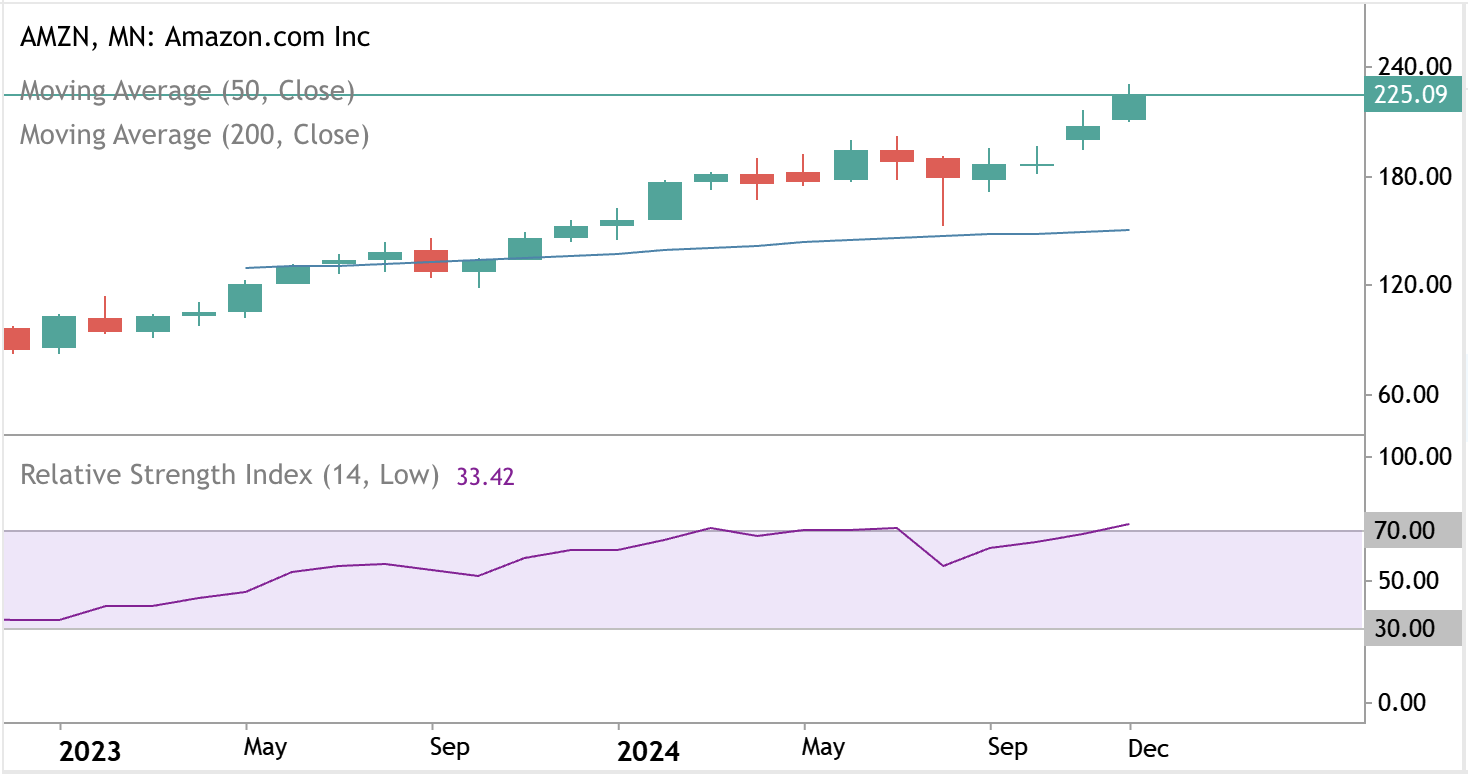 Nvidia স্টকের চার্ট 2024 যা মুভিং এভারেজ এবং রিলেটিভ স্ট্রেংথ ইনডেক্সের অন্তর্দৃষ্টি দিয়ে বৃদ্ধির প্রবণতা প্রদর্শন করে