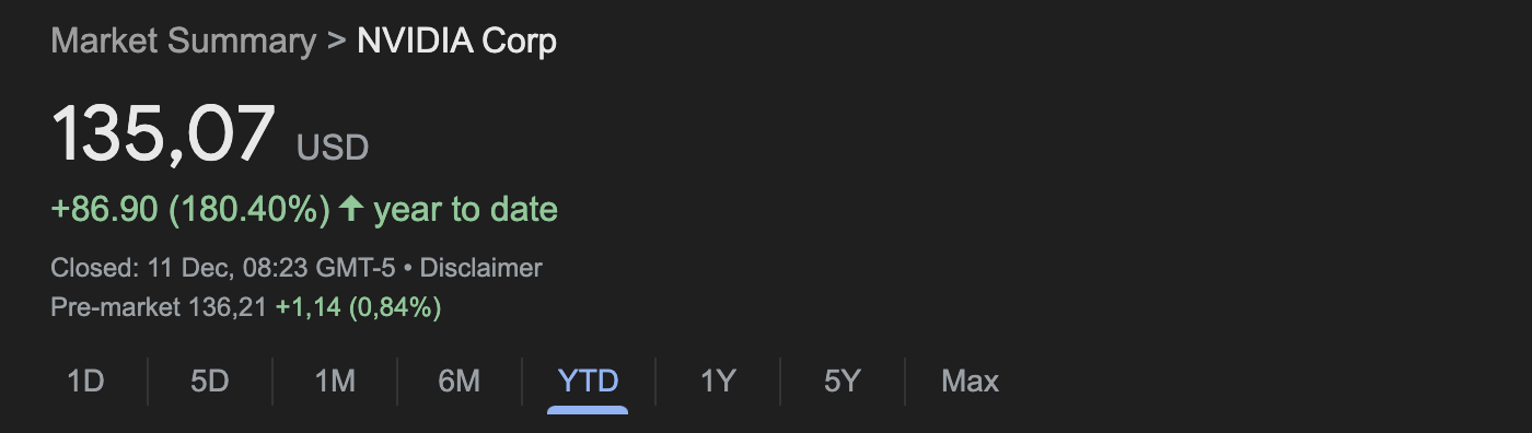 2024 সালে এনভিডিয়া স্টক পারফরম্যান্স বছরের আজ পর্যন্ত 180.40 শতাংশ বৃদ্ধি দেখায়।