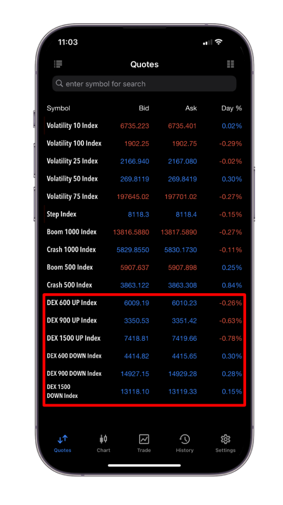 Deriv එම්ටී 5 හි දර්ශක ලැයිස්තුව