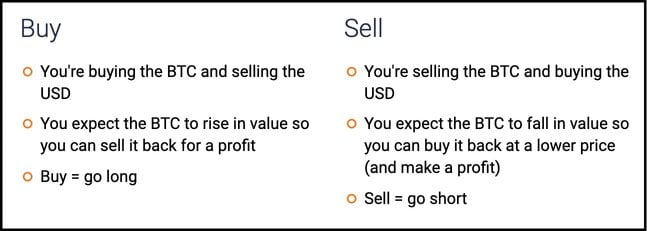 mua và bán bitcoins