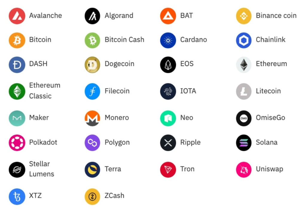 Một danh sách các đồng tiền điện tử có sẵn cho giao dịch CFD trên Deriv