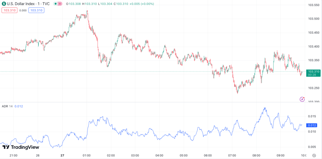 Padrão gráfico USD