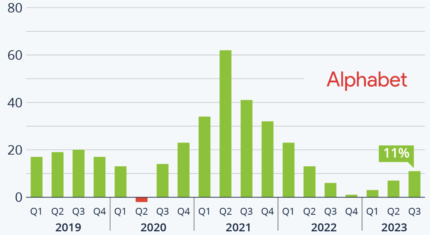 Alphabet Q4 kazançları 
