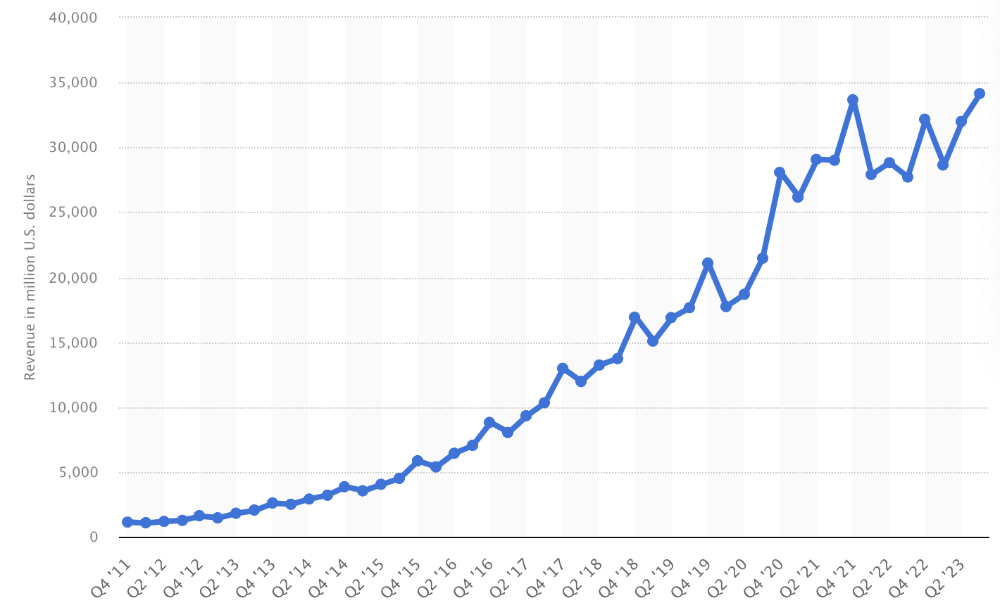 Meta Q4 kazançları