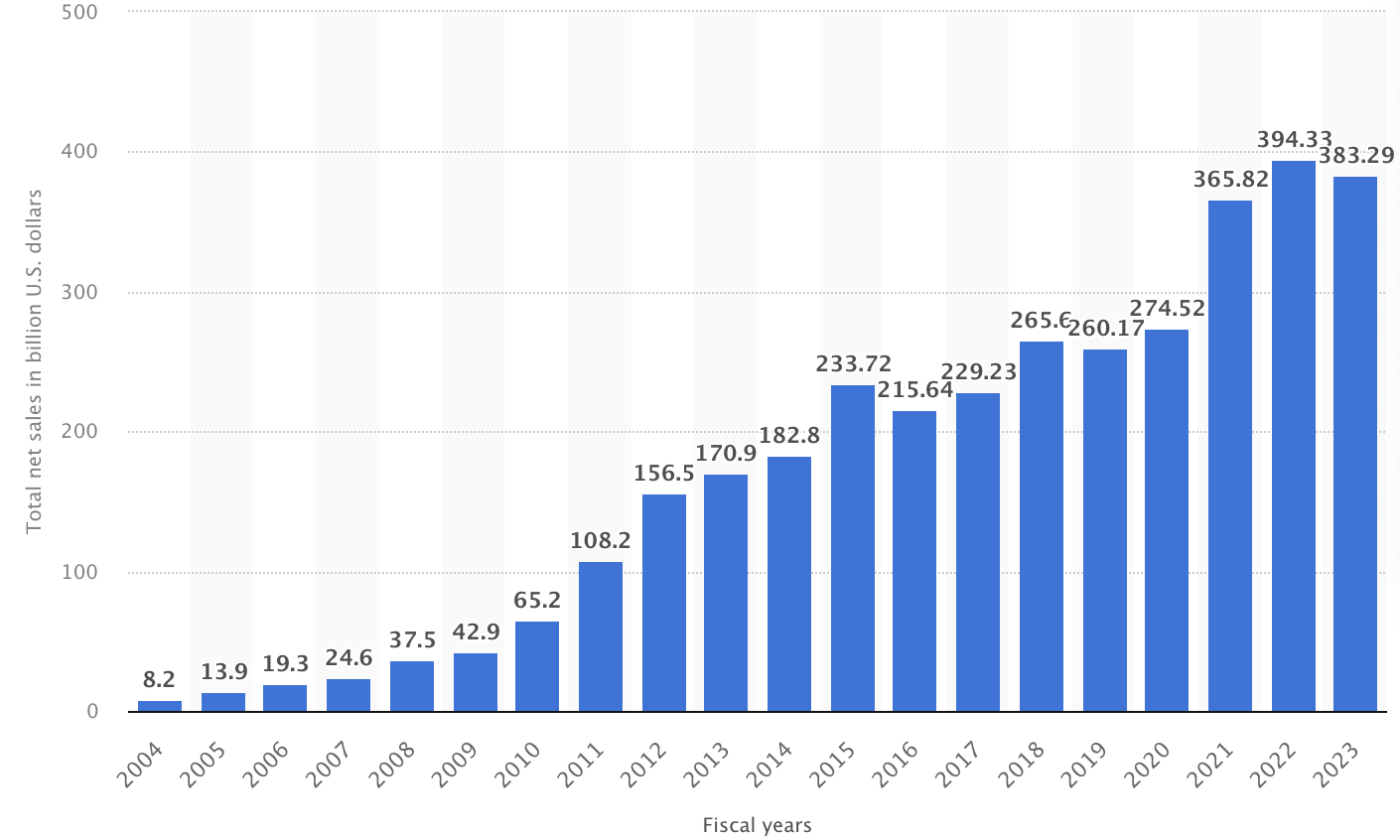 Apple Q1 kazançları 