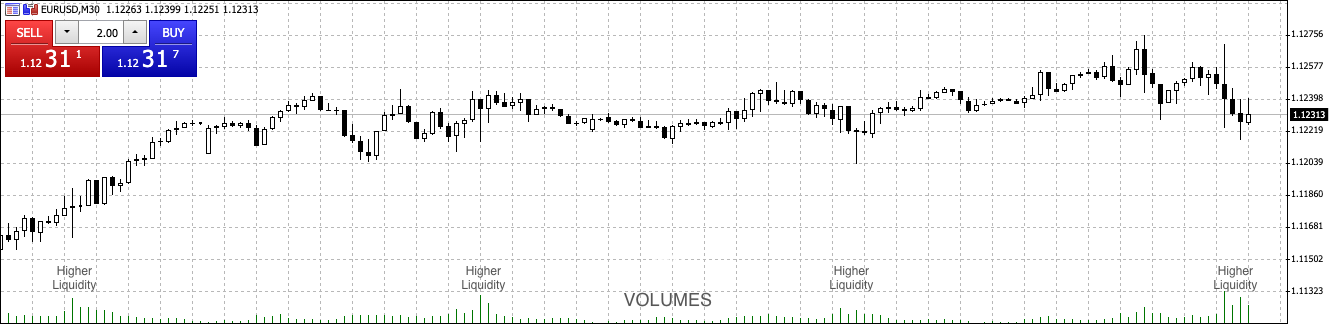 Derivගේ MT5 වේදිකාවේ දැක්වෙන පරිදි විදේශ විනිමය වෙළඳ පරිමාව 