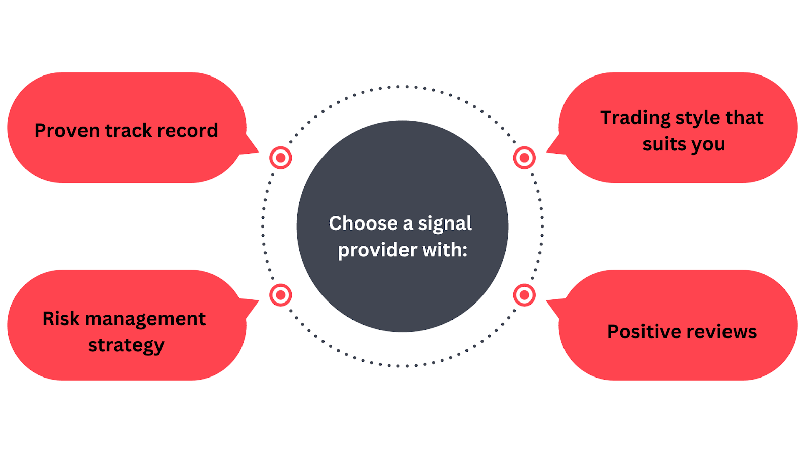 Signal provayderini tanlash qanday diagramma