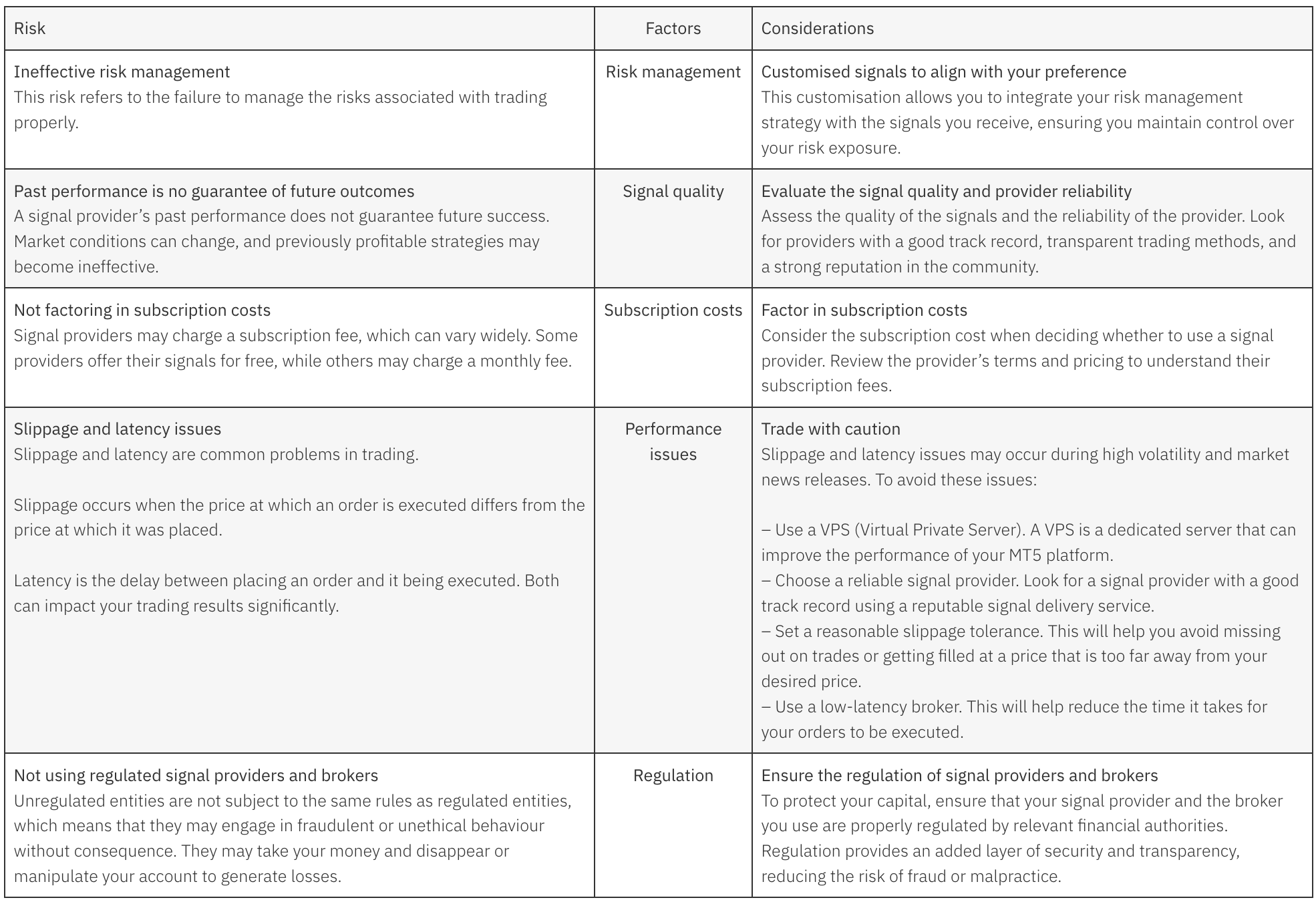 Xatarlar va hisobga olishlar