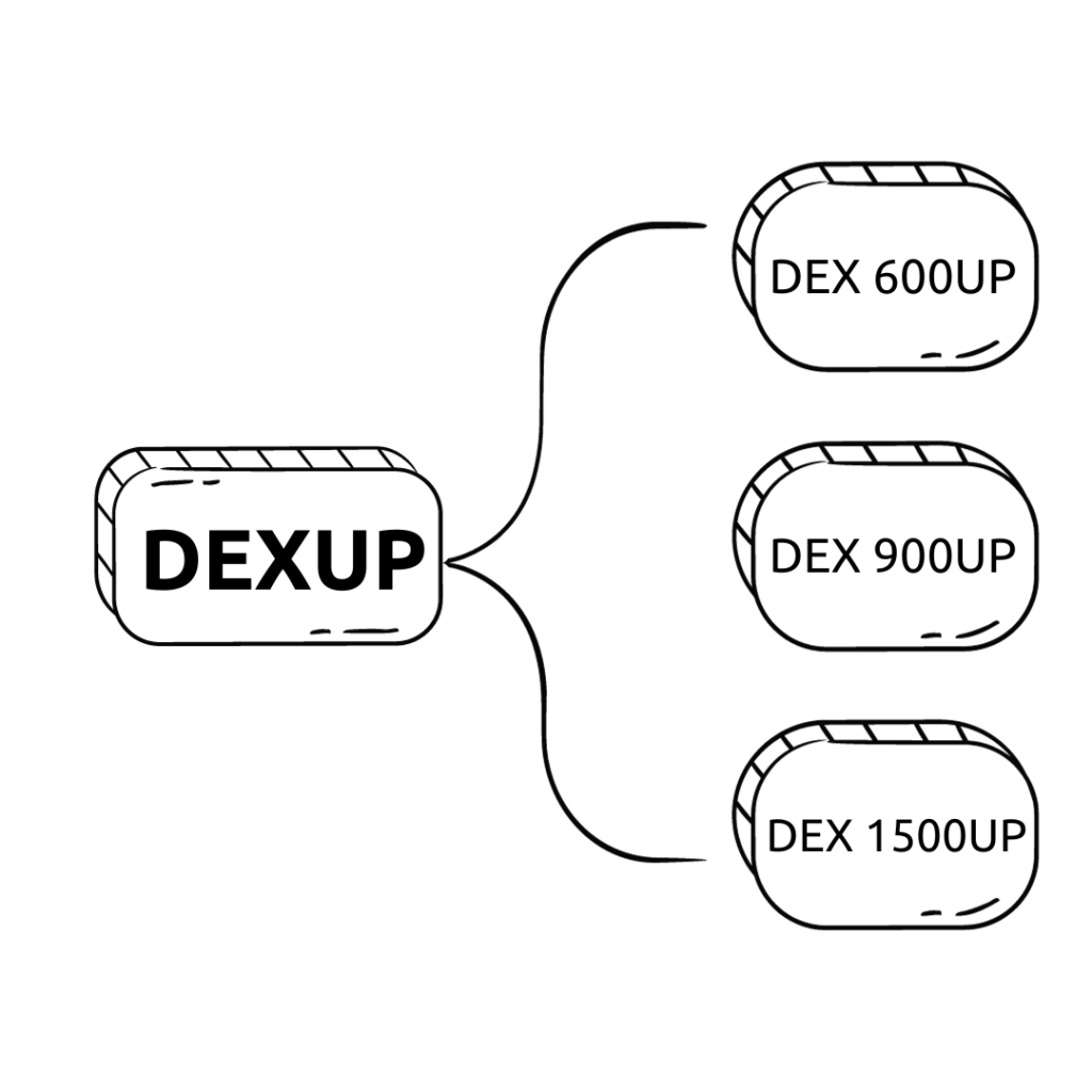 Los índices DEXUP incluyen DEX 600 UP, DEX 900 UP y DEX 1500 UP 