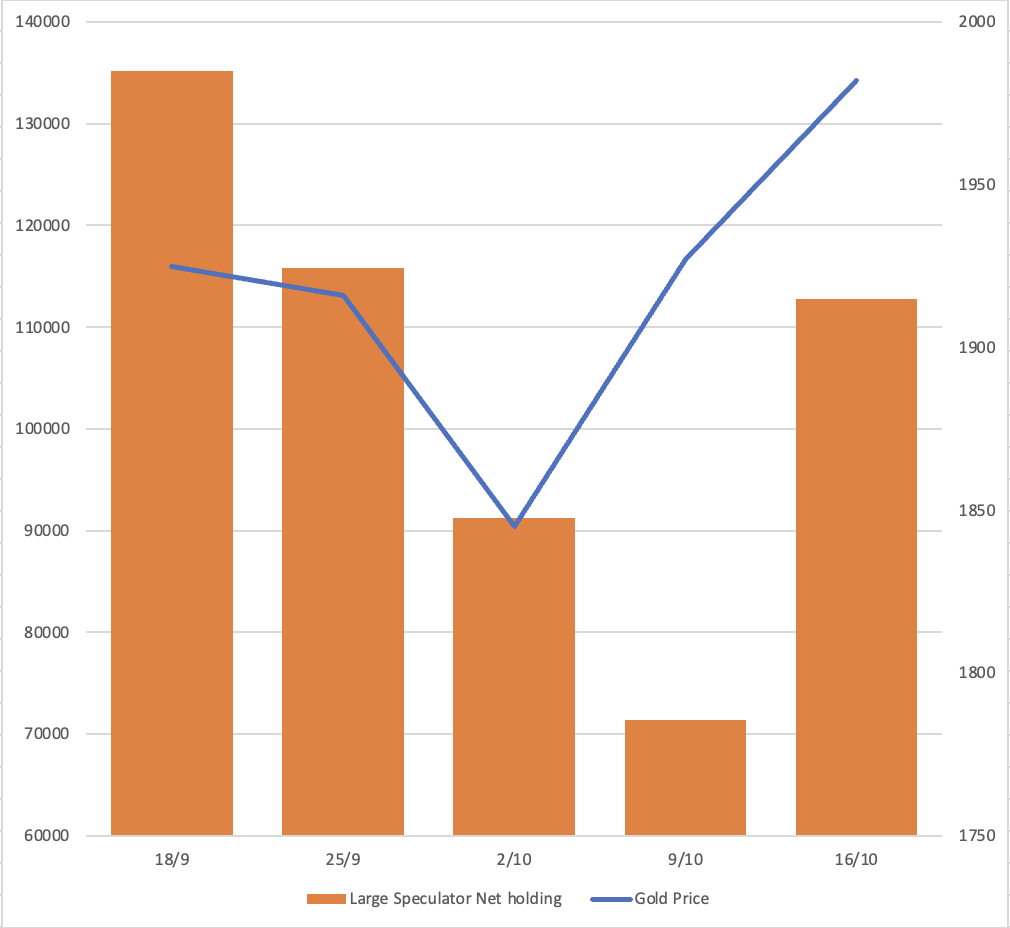 Himaya kubwa za wafanyabiashara wakubwa kutoka ripoti ya COT ya Tume ya Biashara za Bidhaa (CFTC) chati ya nguzo