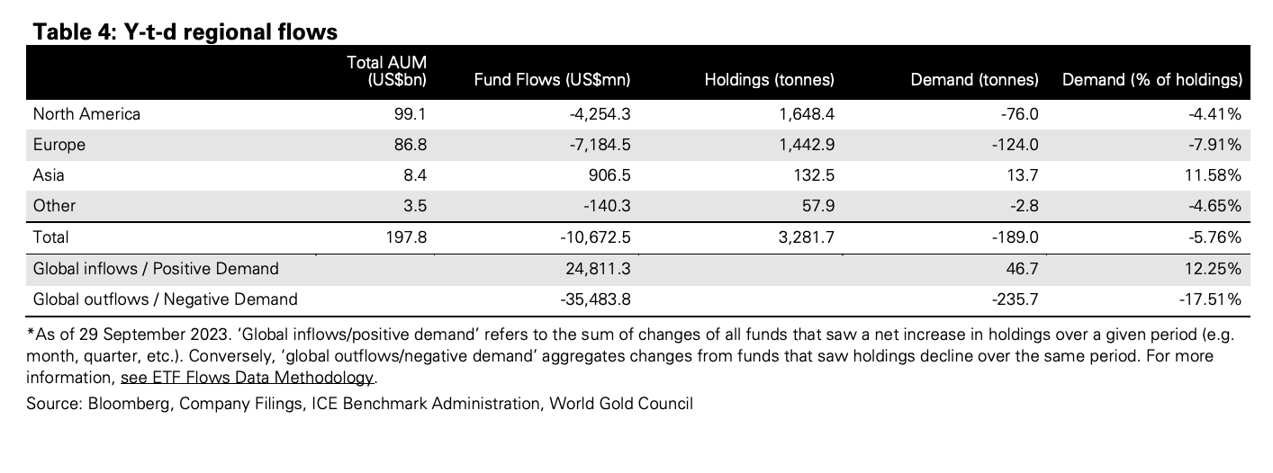 Jedwali la mtiririko wa kimataifa hadi sasa wa mwaka