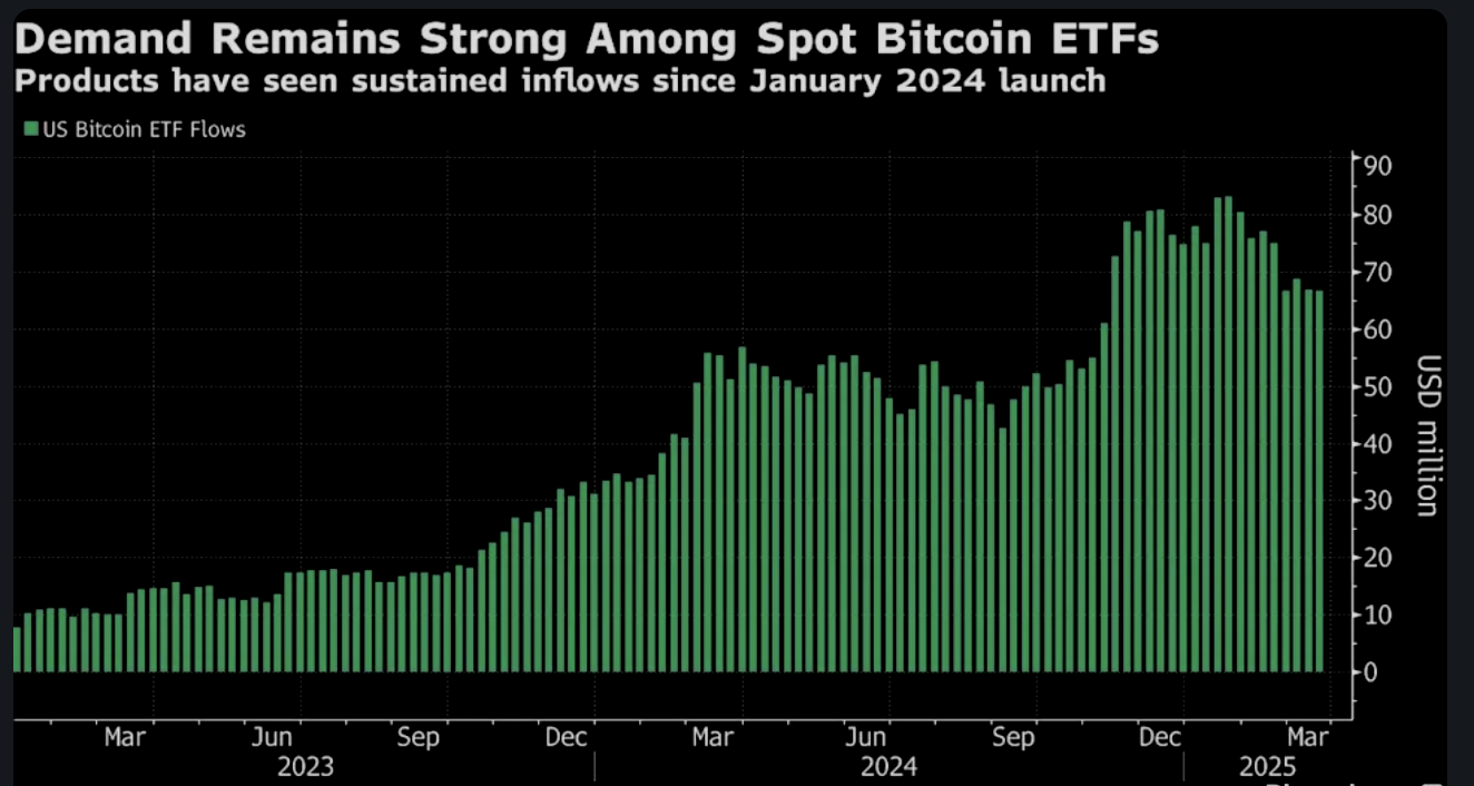 Volatility Shares announces the launch of the first Solana futures ETFs, marking a milestone for institutional adoption.