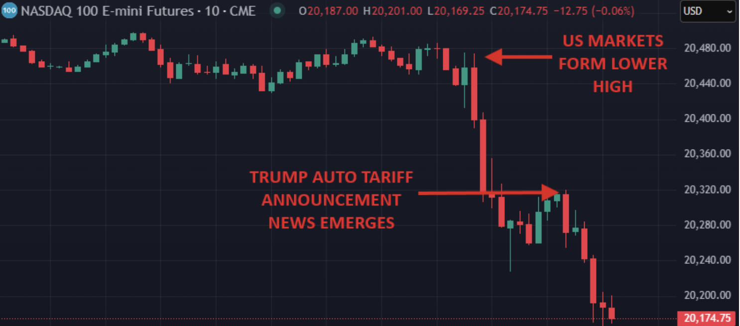 Un graphique boursier affichant la récente volatilité, montrant une forte baisse des principales actions technologiques suite aux annonces de politiques tarifaires.
