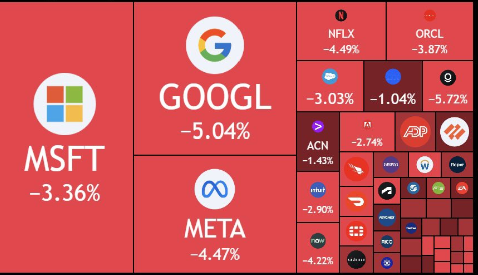 Un graphique illustrant comment l'argent institutionnel se retire des fonds d'actions américains tandis que les traders individuels