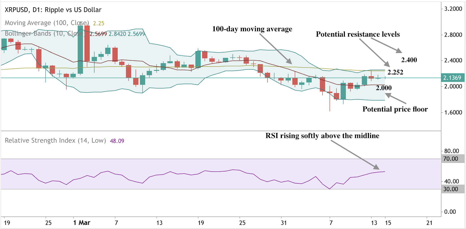 XRP/USD chart on Deriv MT5 platform showing potential support and resistance levels. 
