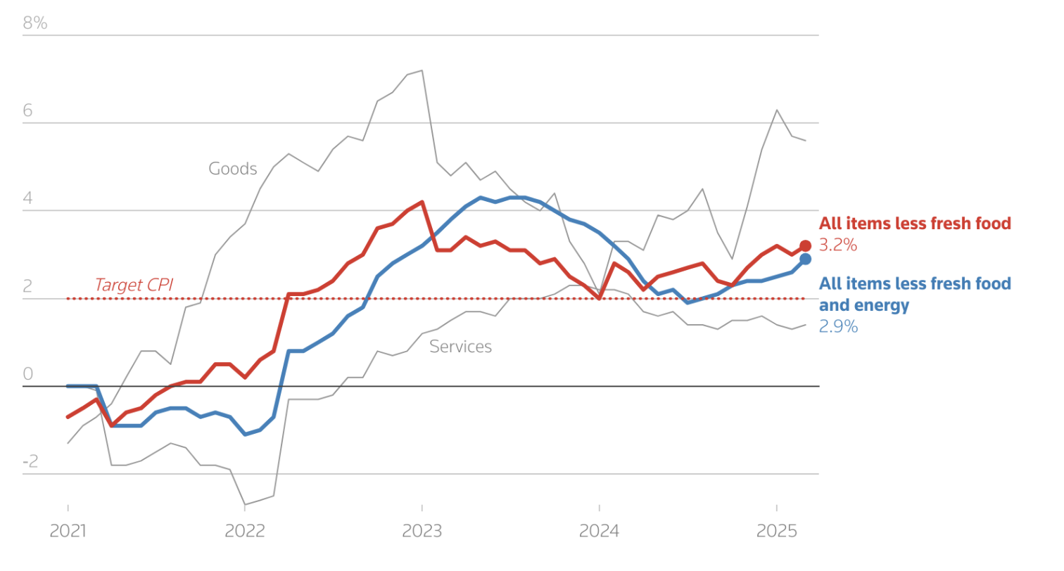 Yenning savdo optimizmi va BoJ ehtiyotkorligining nozik muvozanati
