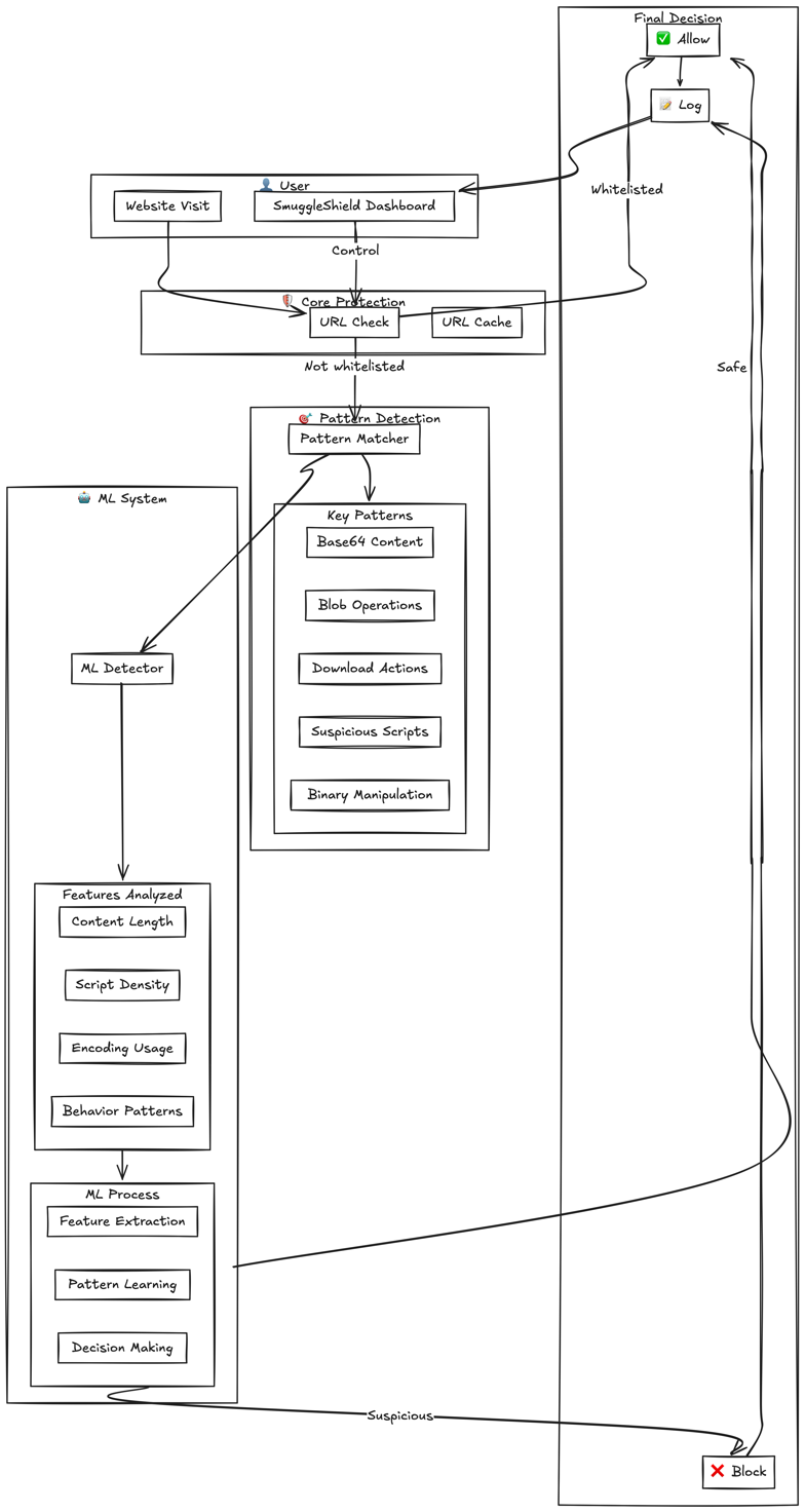A screenshot of a diagramAI-generated content may be incorrect.