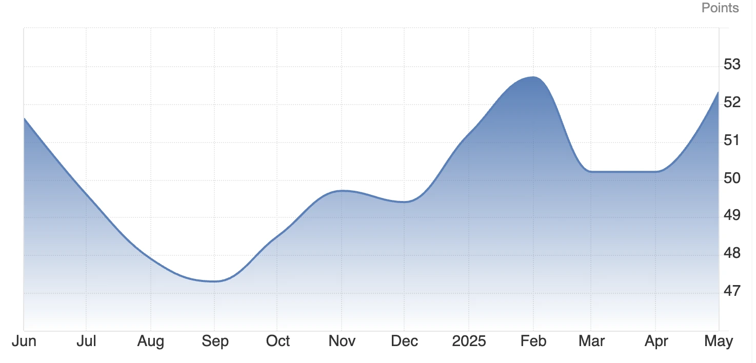 EUR/USD valyuta jufti qisqa muddatga 1.1300 darajasidan oshgani va keyin 1.1270 ga qaytib tushgani aks ettirilgan chiziqli grafik