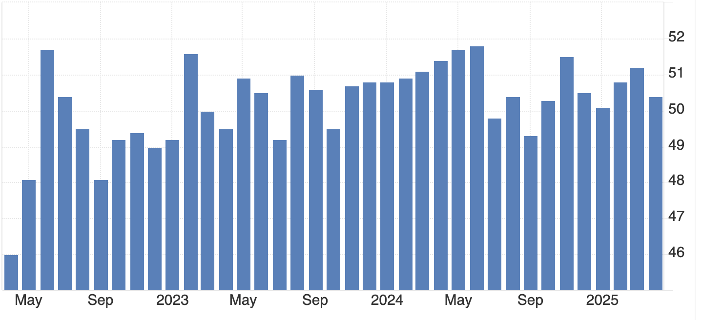 Gráfico mostrando tendências globais de procura de petróleo, destacando o lento consumo de gasolina nos EUA e a atividade industrial dececionante da China. 